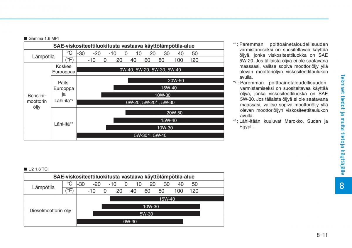 Hyundai i30 III 3 omistajan kasikirja / page 639