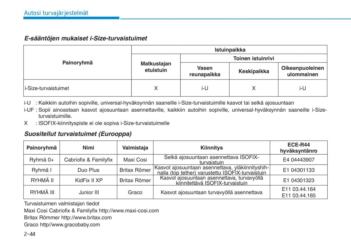 Hyundai i30 III 3 omistajan kasikirja / page 64