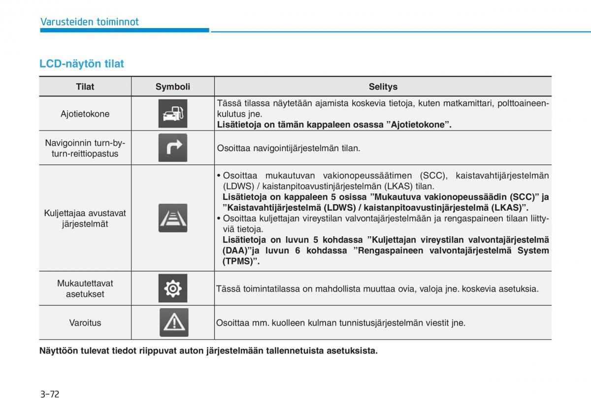 Hyundai i30 III 3 omistajan kasikirja / page 155