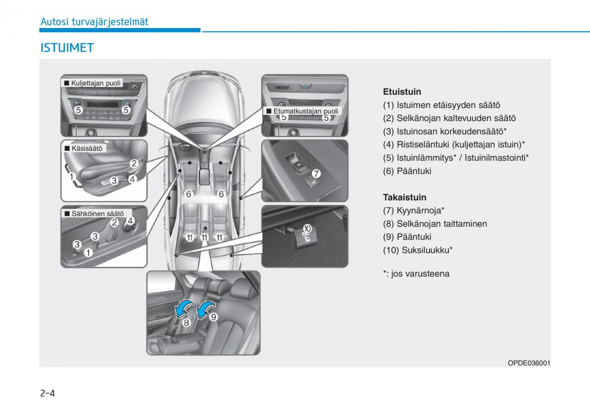 Hyundai i30 III 3 omistajan kasikirja / page 24