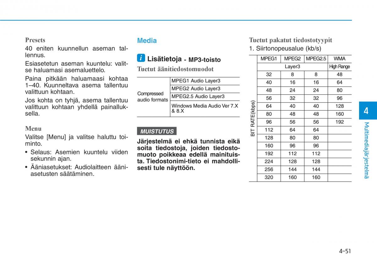 Hyundai i30 III 3 omistajan kasikirja / page 283