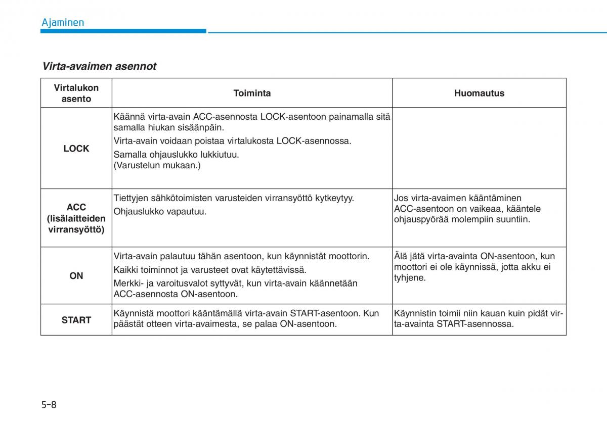 Hyundai i30 III 3 omistajan kasikirja / page 312