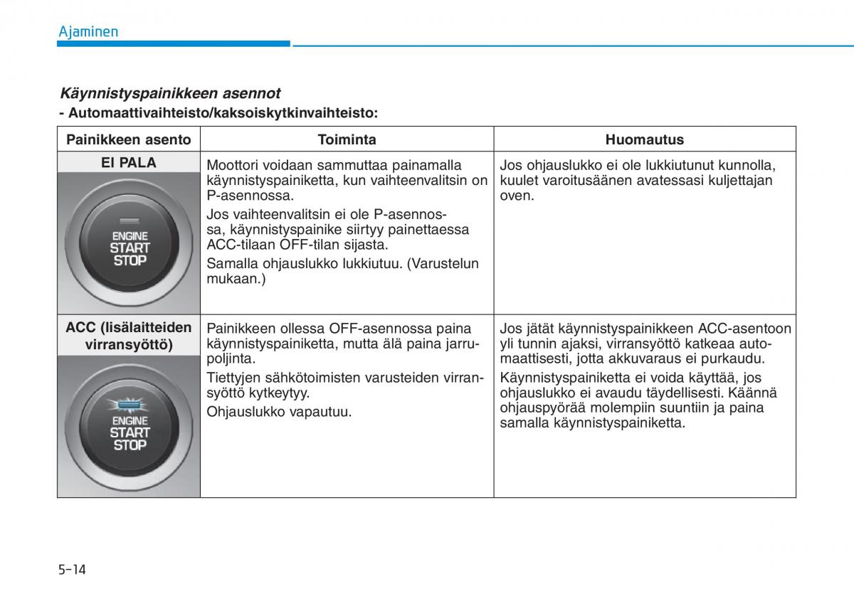 Hyundai i30 III 3 omistajan kasikirja / page 318