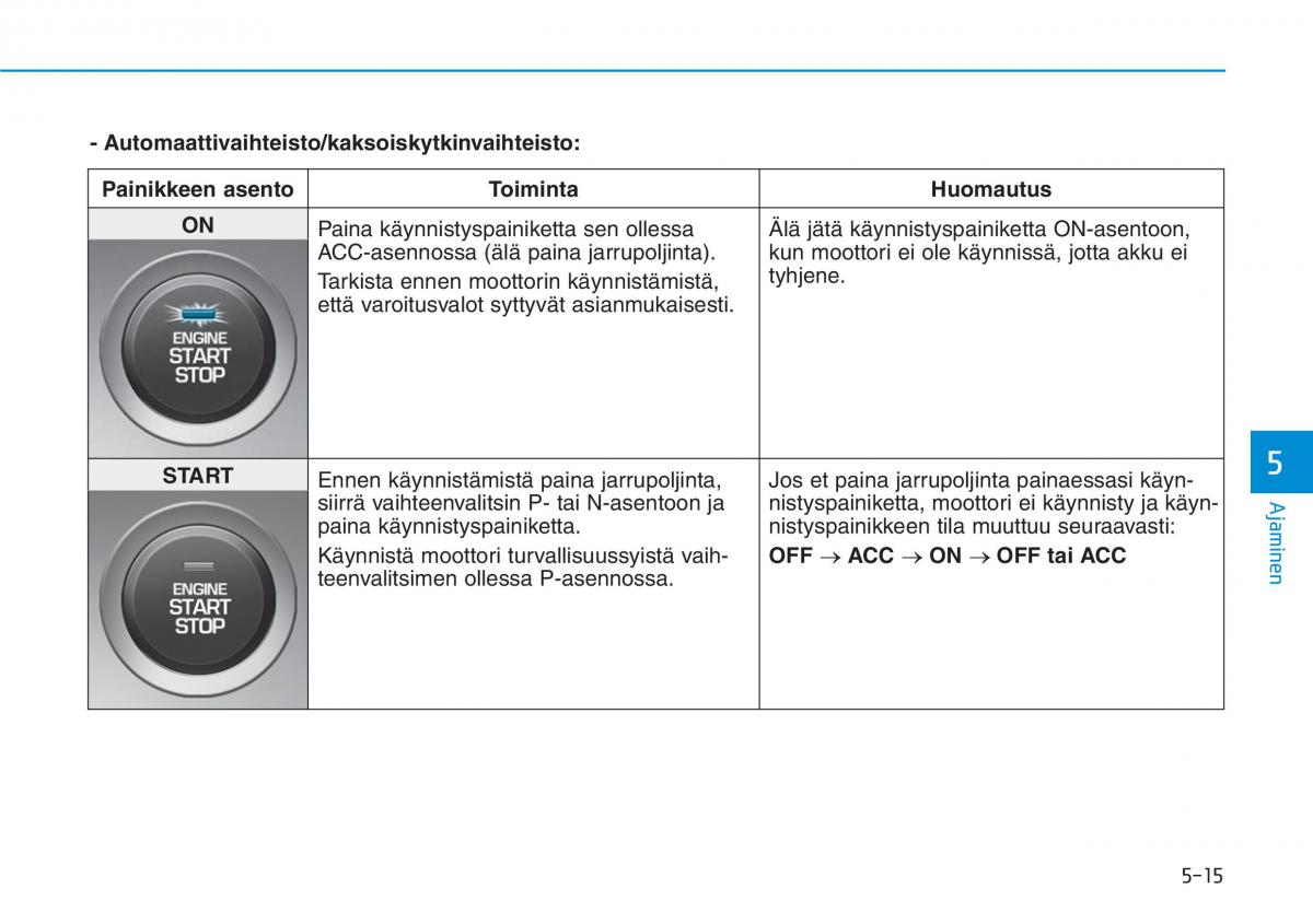 Hyundai i30 III 3 omistajan kasikirja / page 319