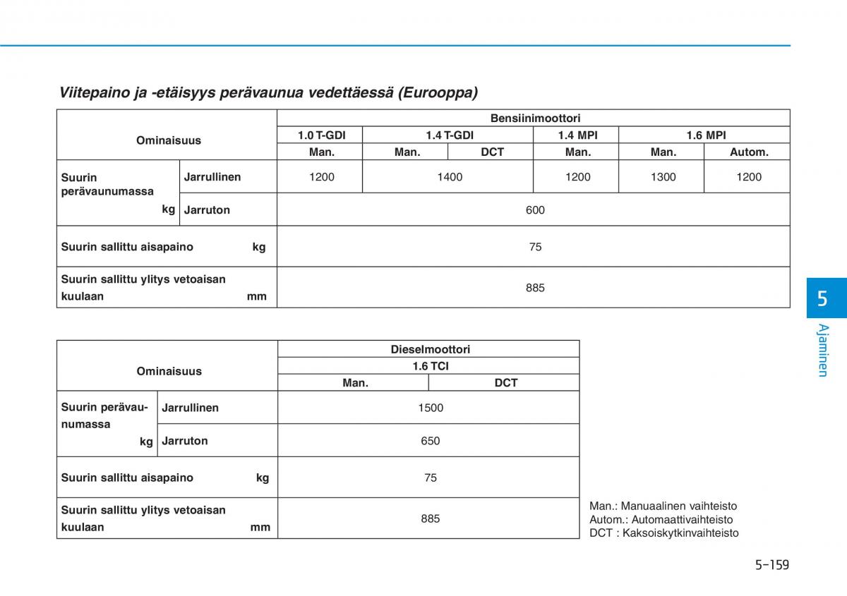 Hyundai i30 III 3 omistajan kasikirja / page 463