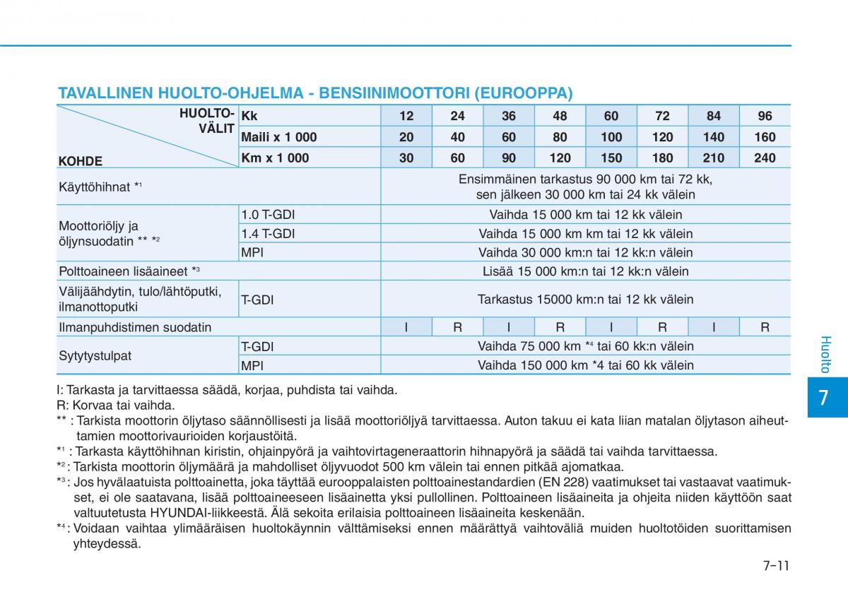 Hyundai i30 III 3 omistajan kasikirja / page 524