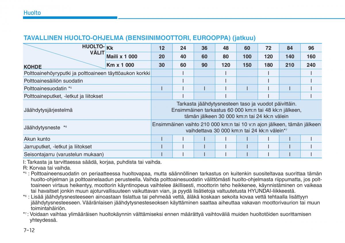 Hyundai i30 III 3 omistajan kasikirja / page 525