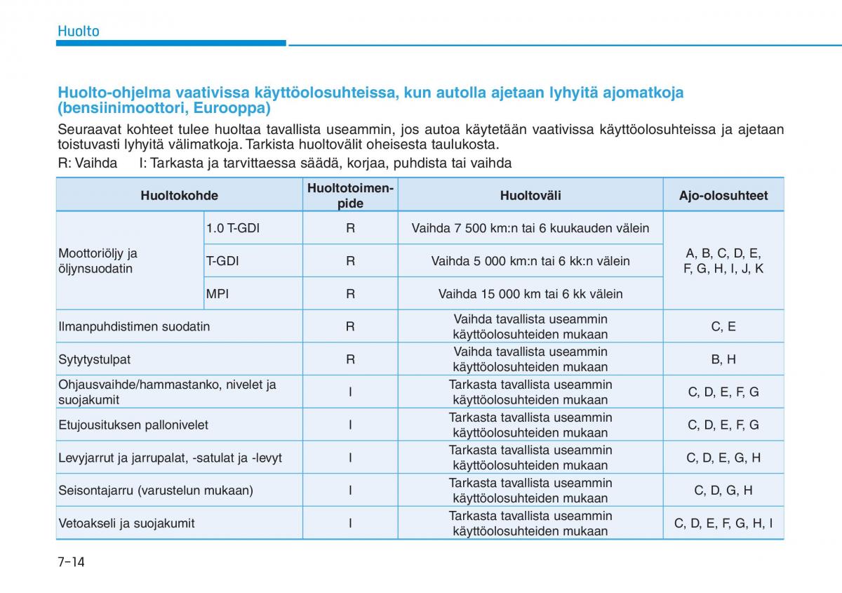 Hyundai i30 III 3 omistajan kasikirja / page 527