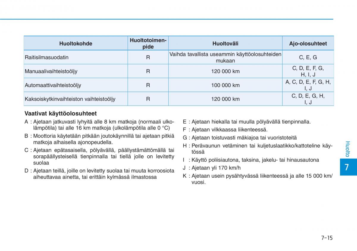 Hyundai i30 III 3 omistajan kasikirja / page 528