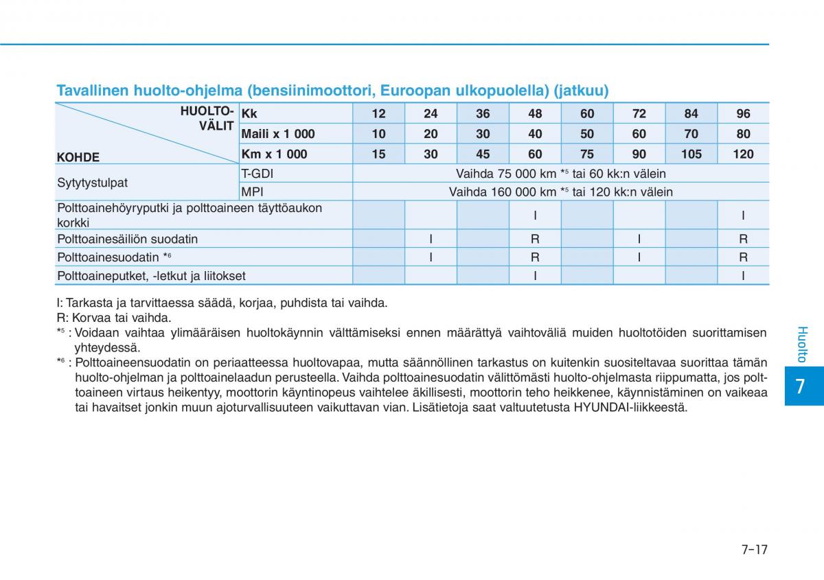 Hyundai i30 III 3 omistajan kasikirja / page 530