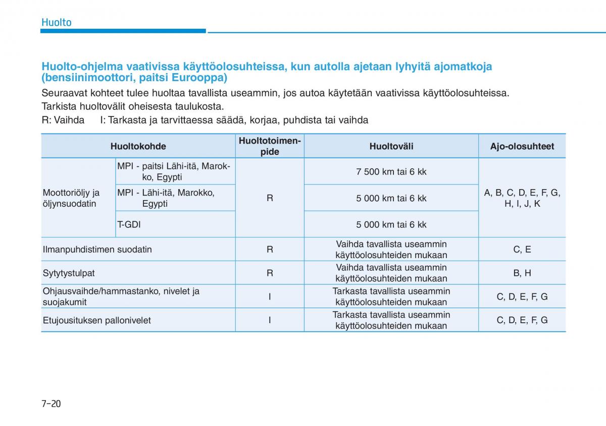 Hyundai i30 III 3 omistajan kasikirja / page 533