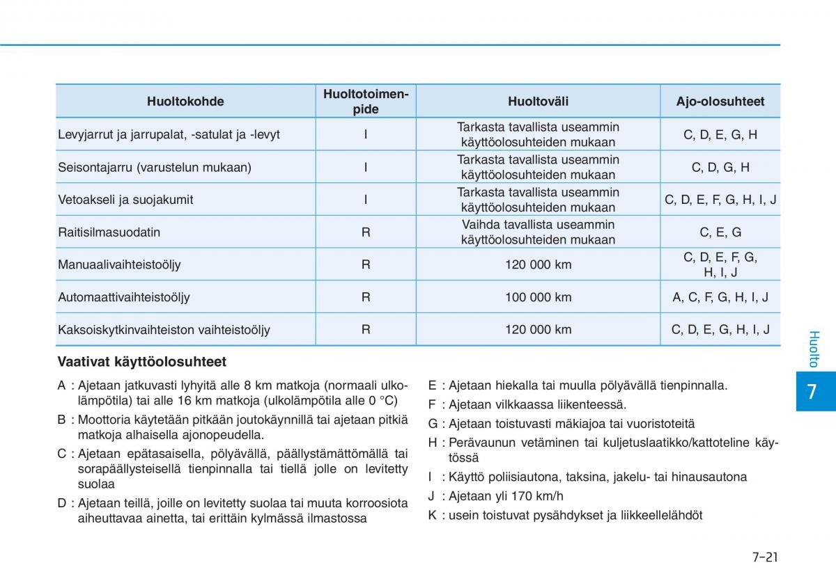 Hyundai i30 III 3 omistajan kasikirja / page 534