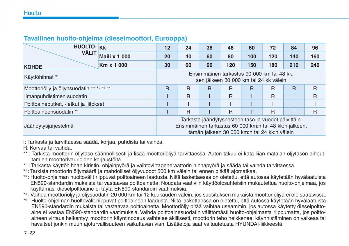 Hyundai i30 III 3 omistajan kasikirja / page 535