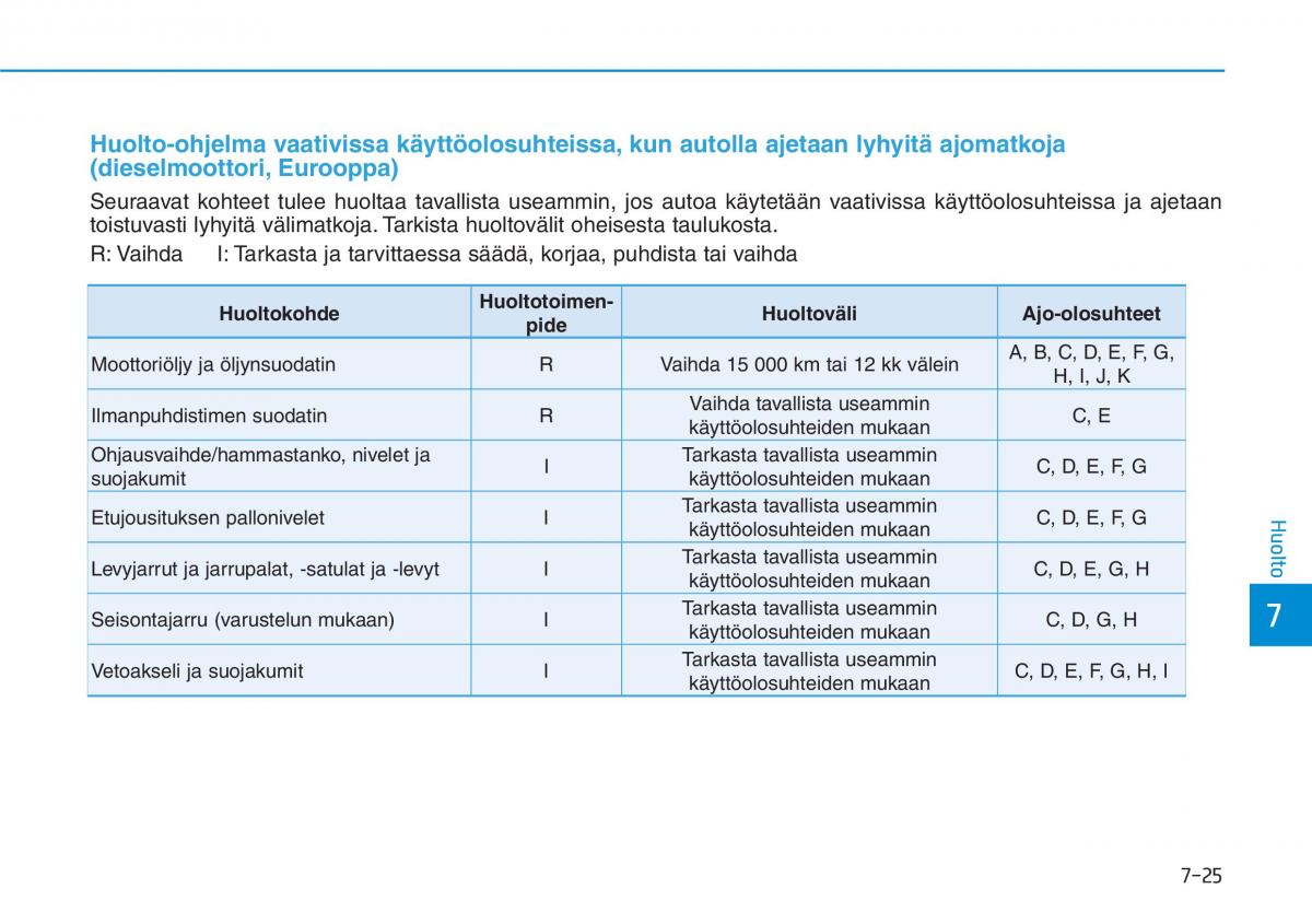 Hyundai i30 III 3 omistajan kasikirja / page 538