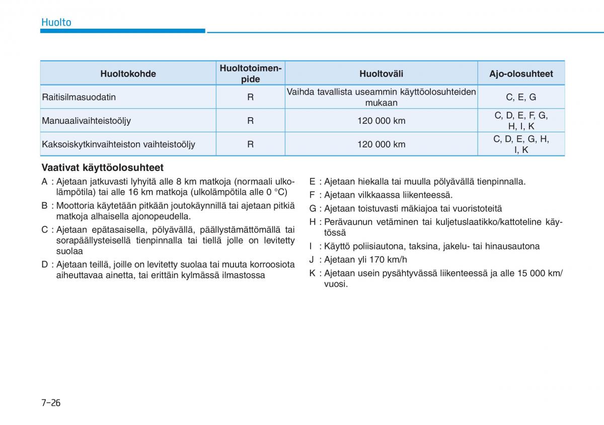 Hyundai i30 III 3 omistajan kasikirja / page 539