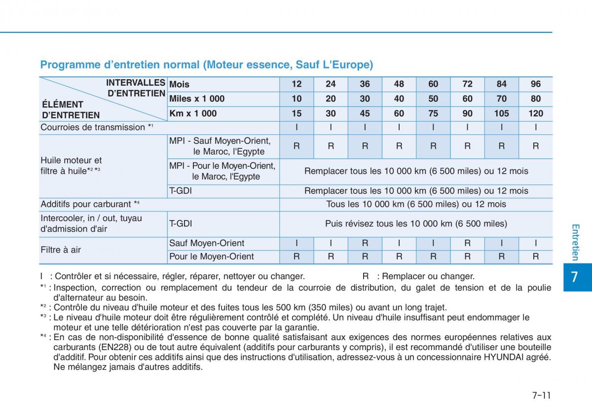 Hyundai i30 III 3 manuel du proprietaire / page 584