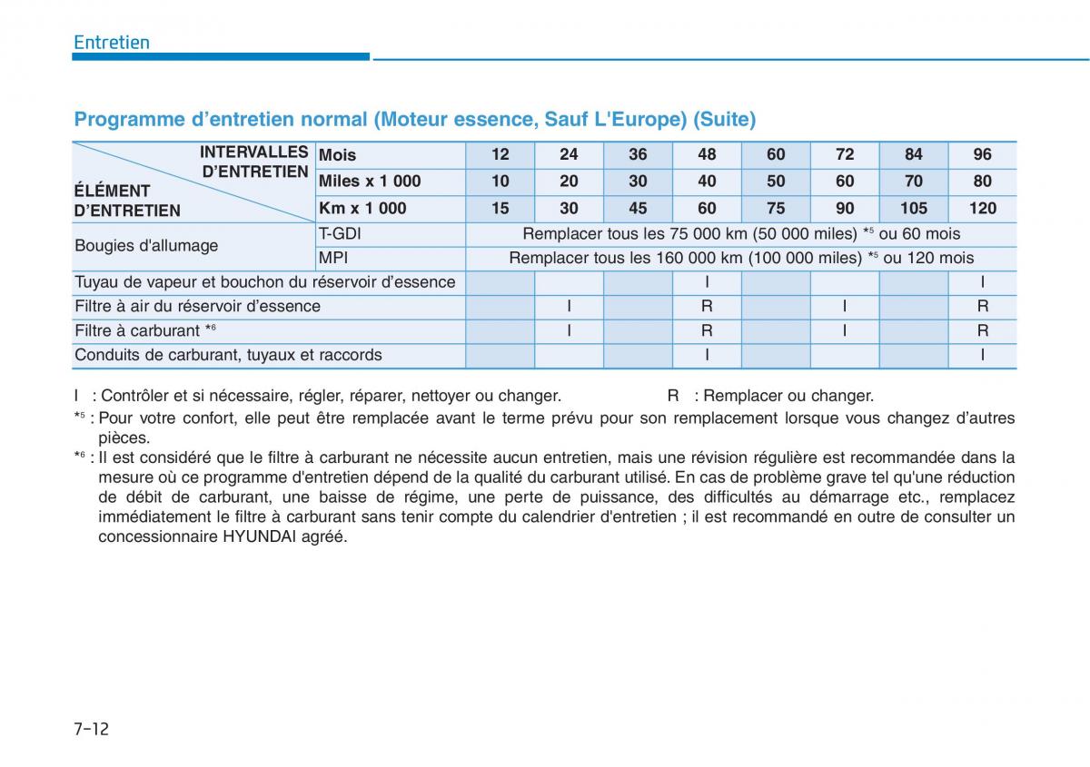 Hyundai i30 III 3 manuel du proprietaire / page 585