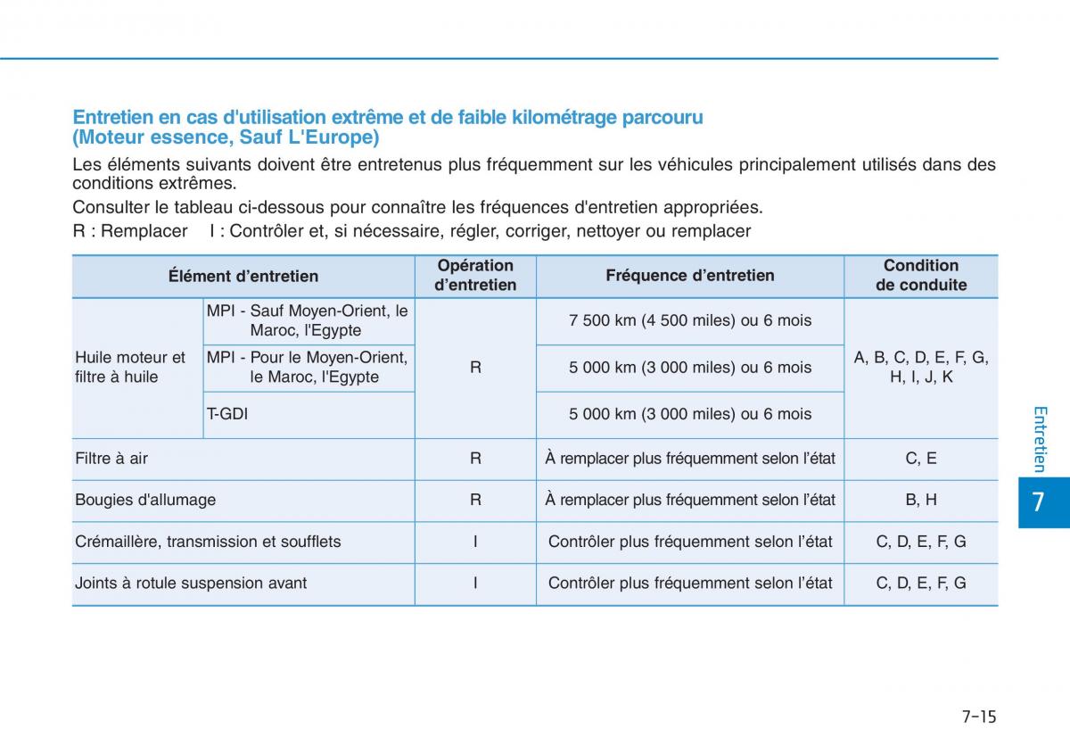 Hyundai i30 III 3 manuel du proprietaire / page 588