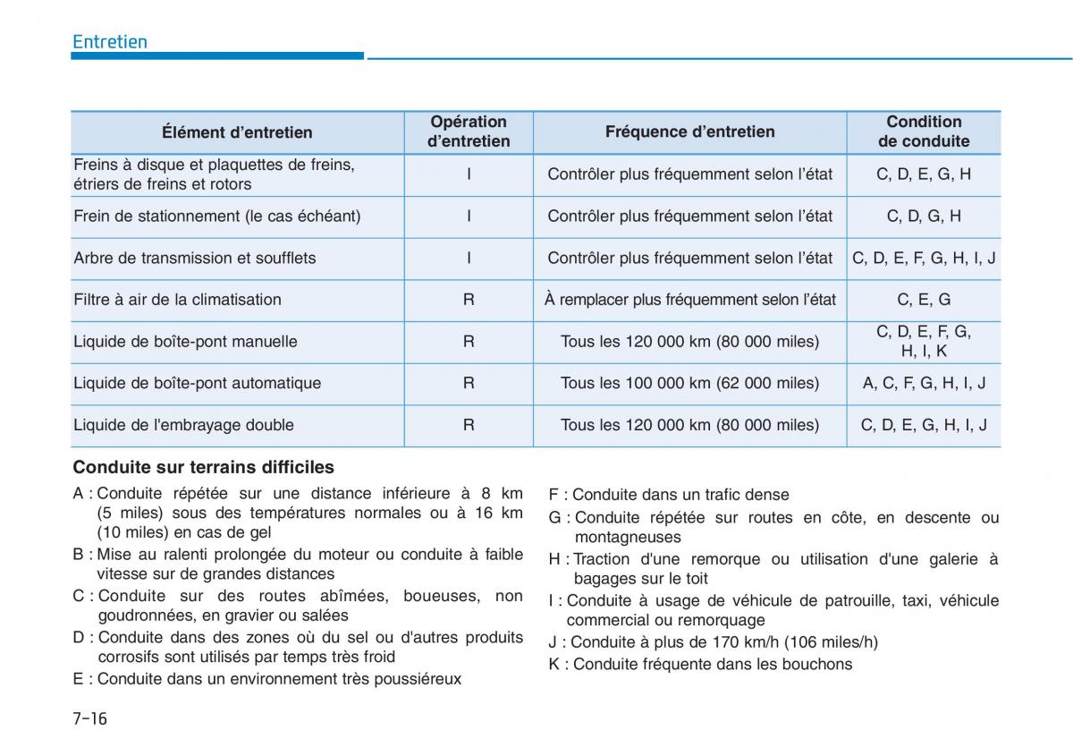 Hyundai i30 III 3 manuel du proprietaire / page 589