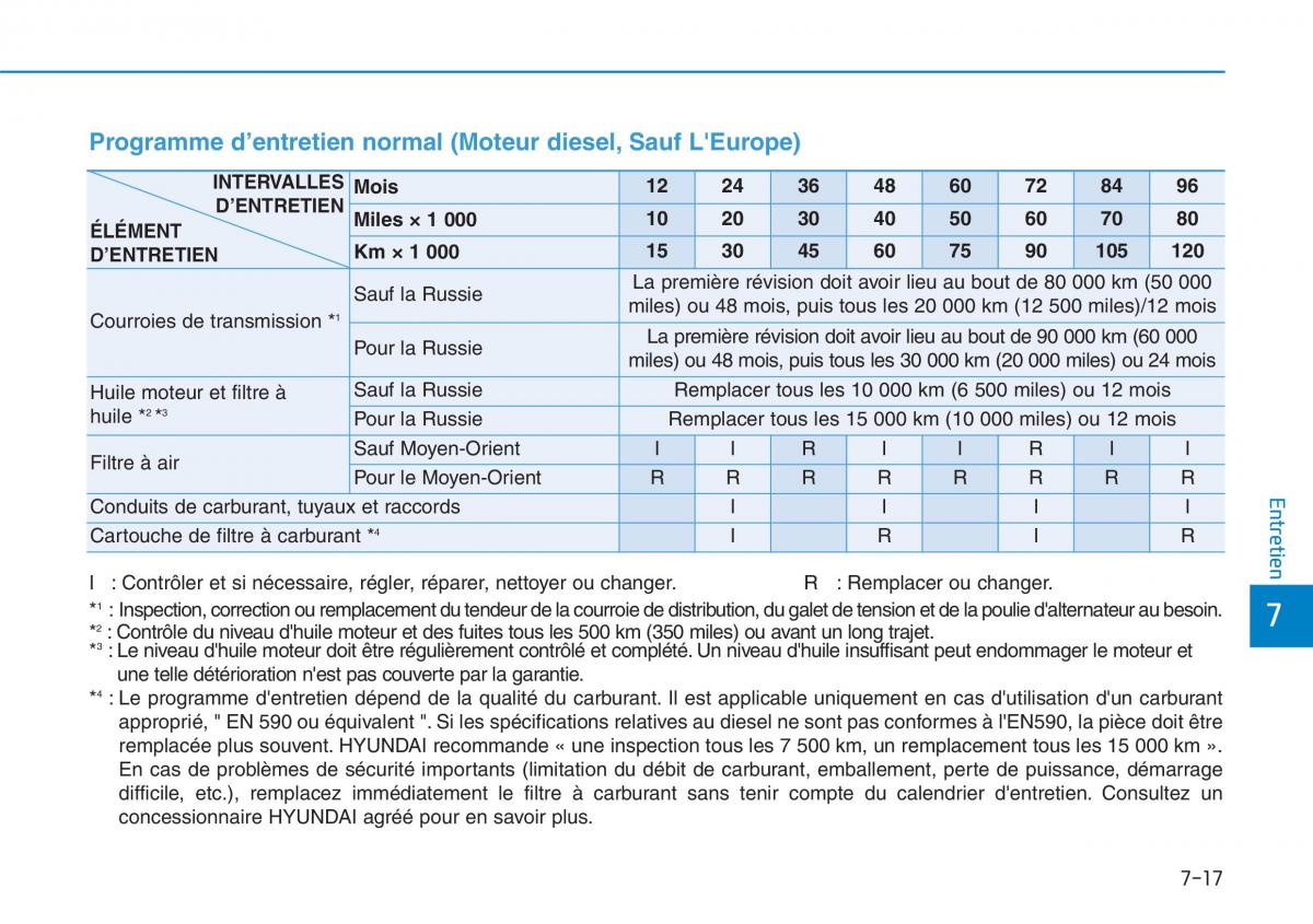 Hyundai i30 III 3 manuel du proprietaire / page 590