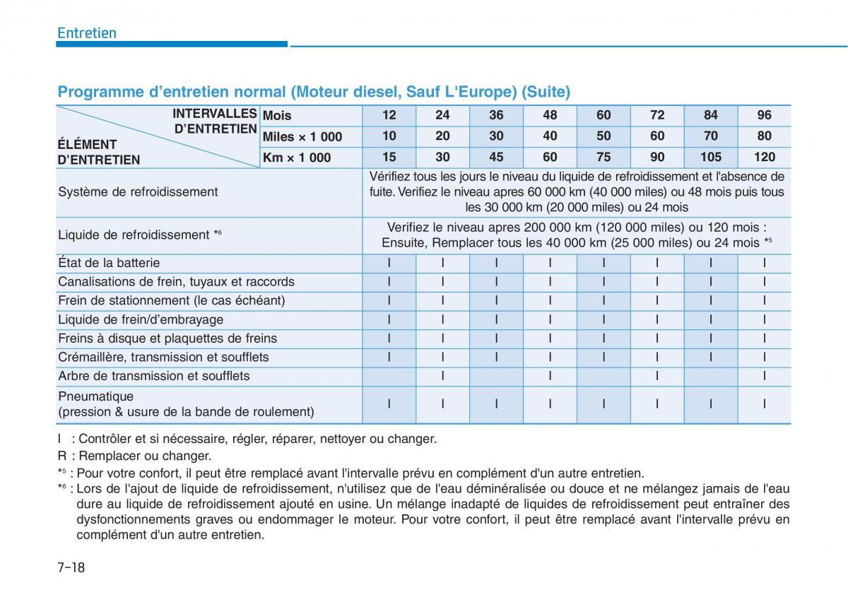 Hyundai i30 III 3 manuel du proprietaire / page 591