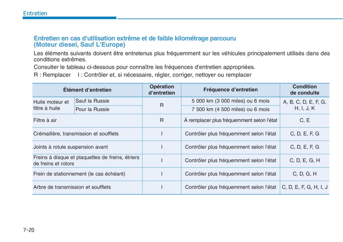 Hyundai i30 III 3 manuel du proprietaire / page 593