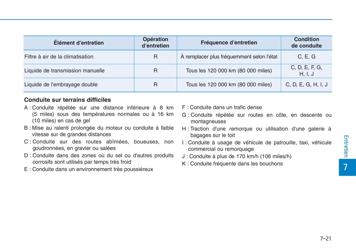 Hyundai i30 III 3 manuel du proprietaire / page 594