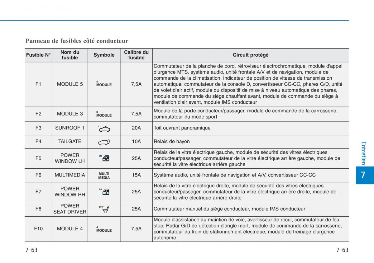 Hyundai i30 III 3 manuel du proprietaire / page 636