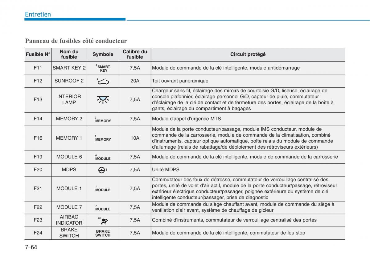 Hyundai i30 III 3 manuel du proprietaire / page 637