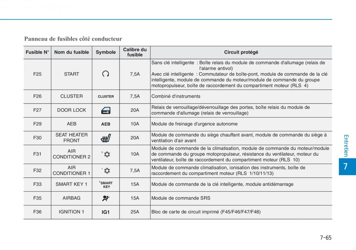 Hyundai i30 III 3 manuel du proprietaire / page 638