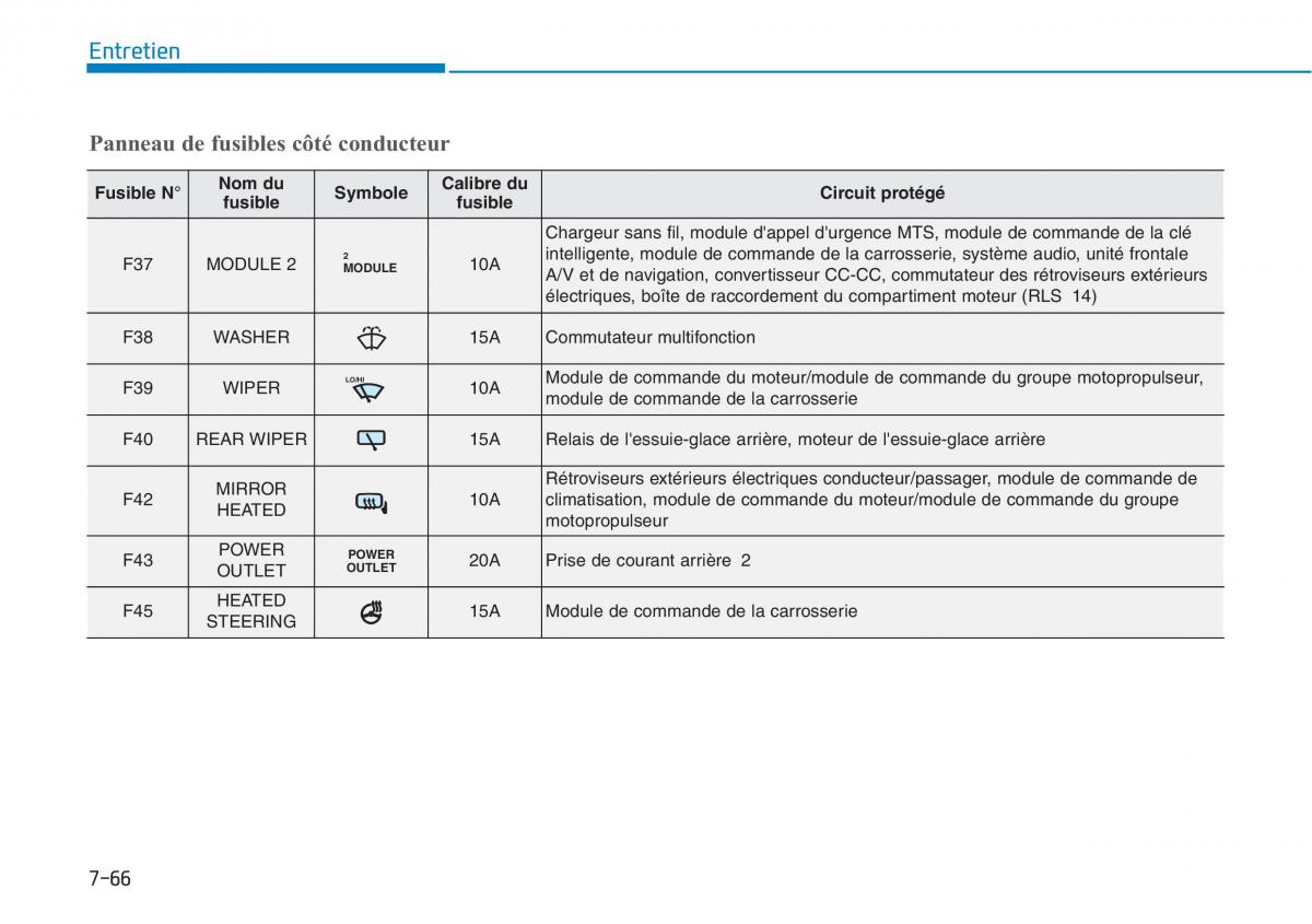 Hyundai i30 III 3 manuel du proprietaire / page 639