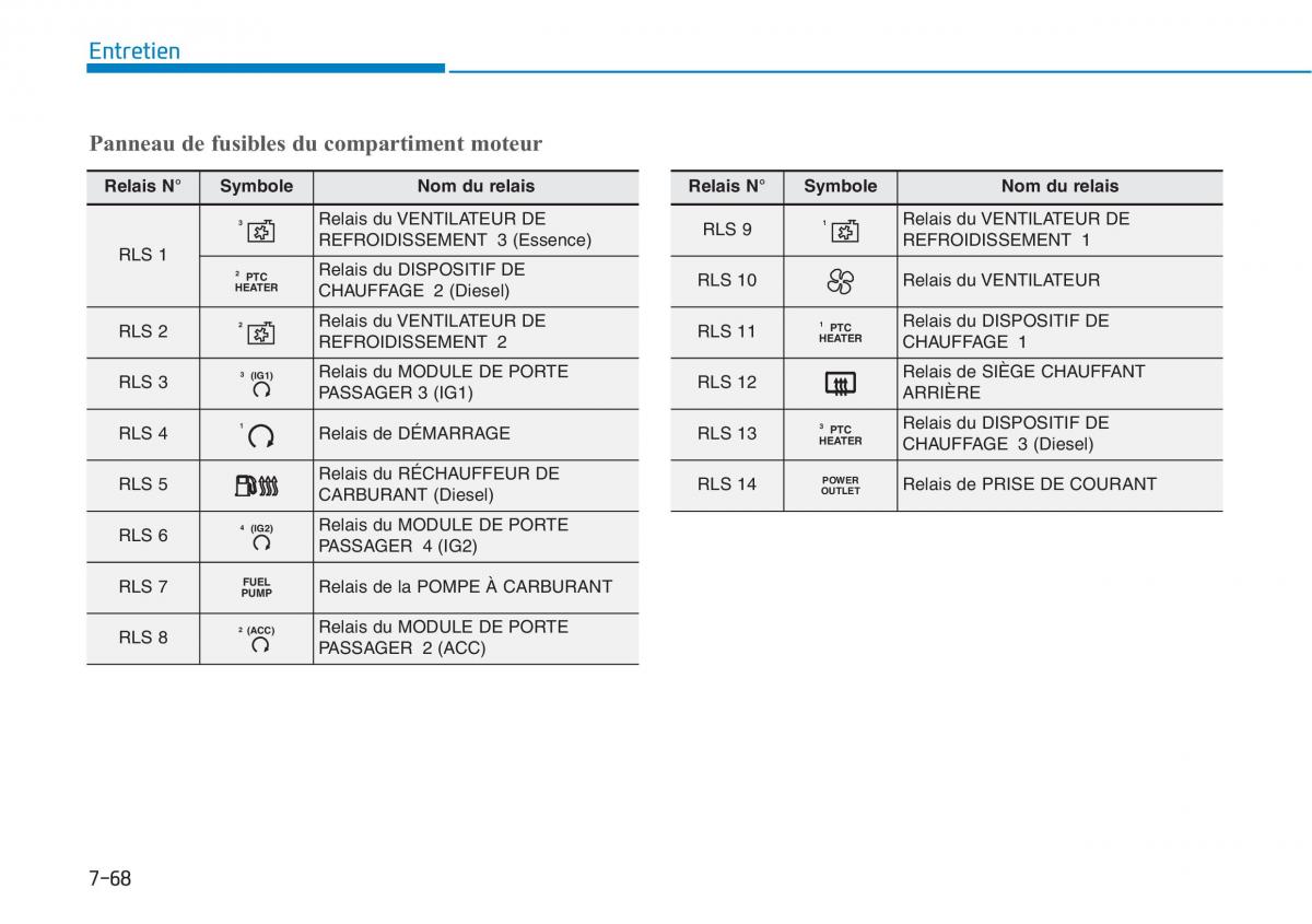 Hyundai i30 III 3 manuel du proprietaire / page 641