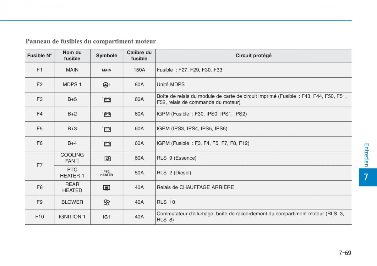 Hyundai i30 III 3 manuel du proprietaire / page 642