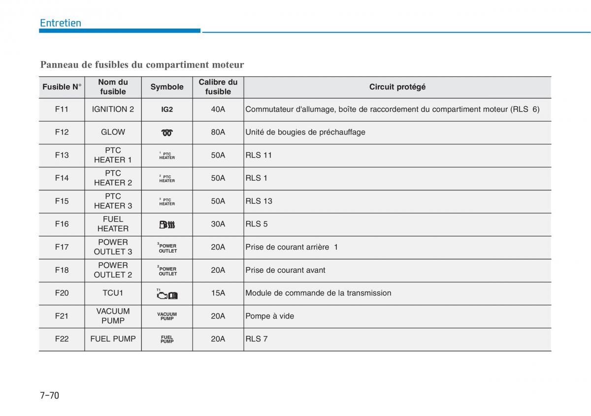 Hyundai i30 III 3 manuel du proprietaire / page 643