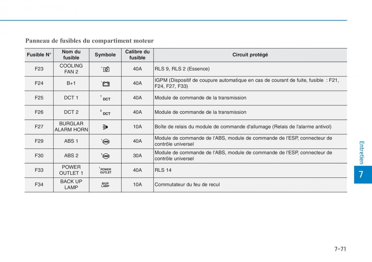 Hyundai i30 III 3 manuel du proprietaire / page 644