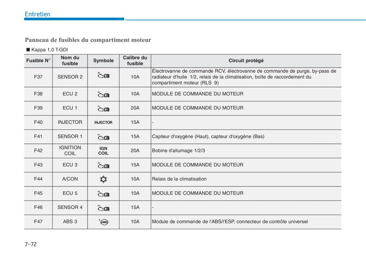 Hyundai i30 III 3 manuel du proprietaire / page 645