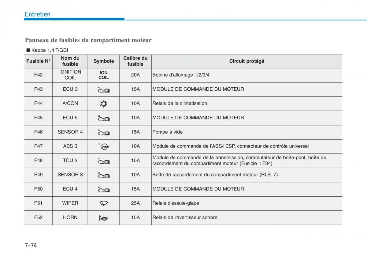 Hyundai i30 III 3 manuel du proprietaire / page 647