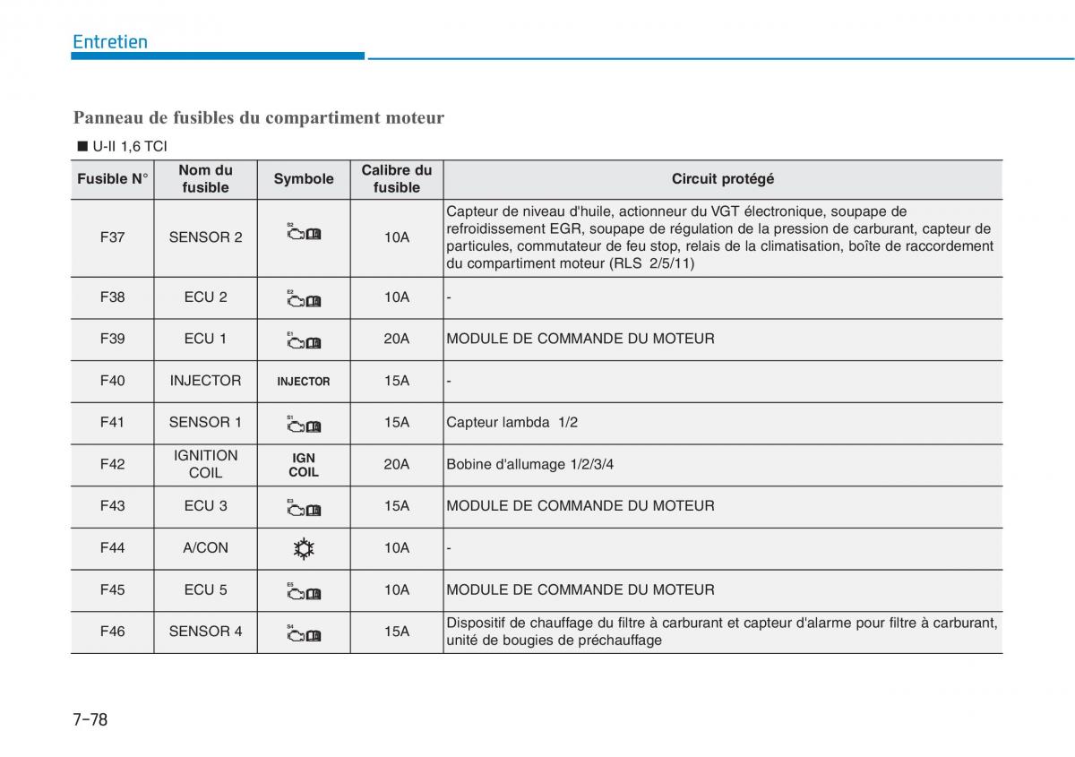 Hyundai i30 III 3 manuel du proprietaire / page 651