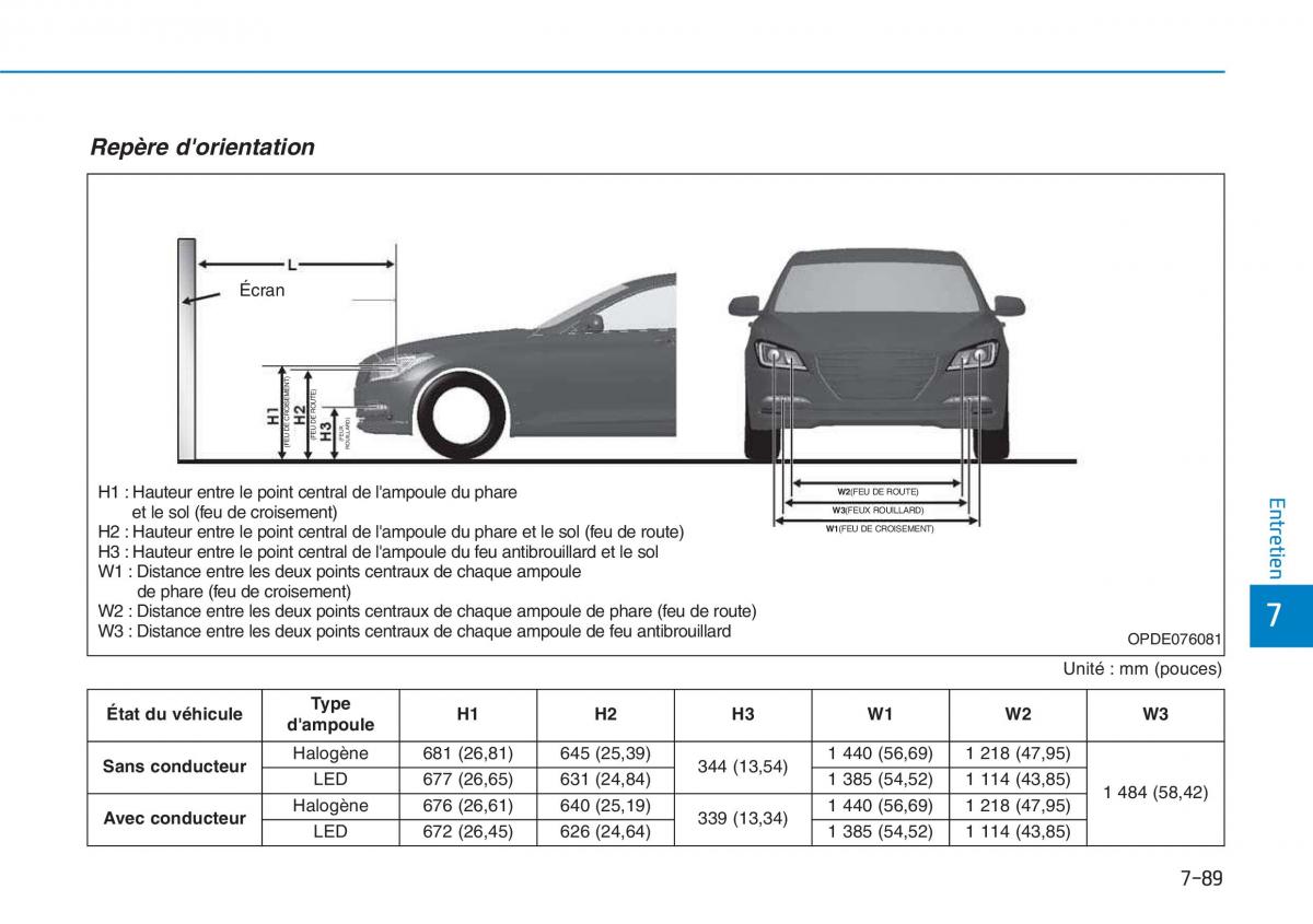 Hyundai i30 III 3 manuel du proprietaire / page 662