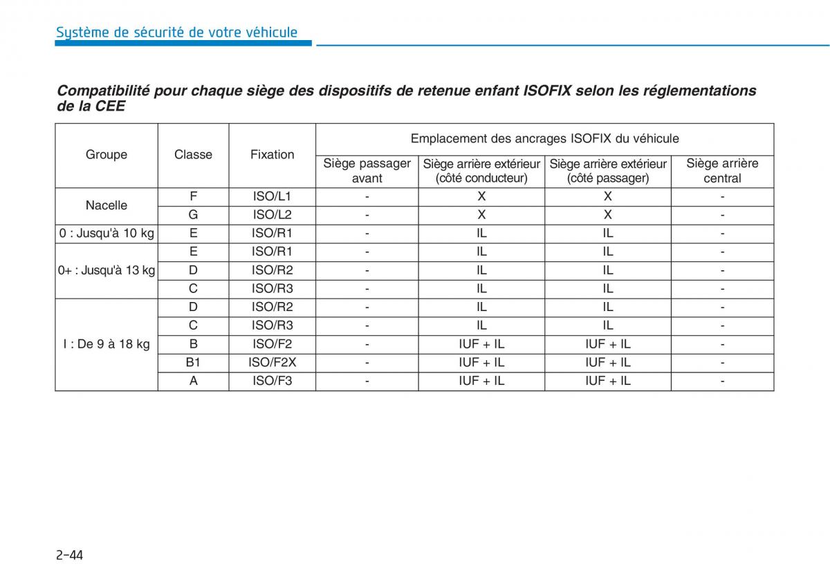 Hyundai i30 III 3 manuel du proprietaire / page 68