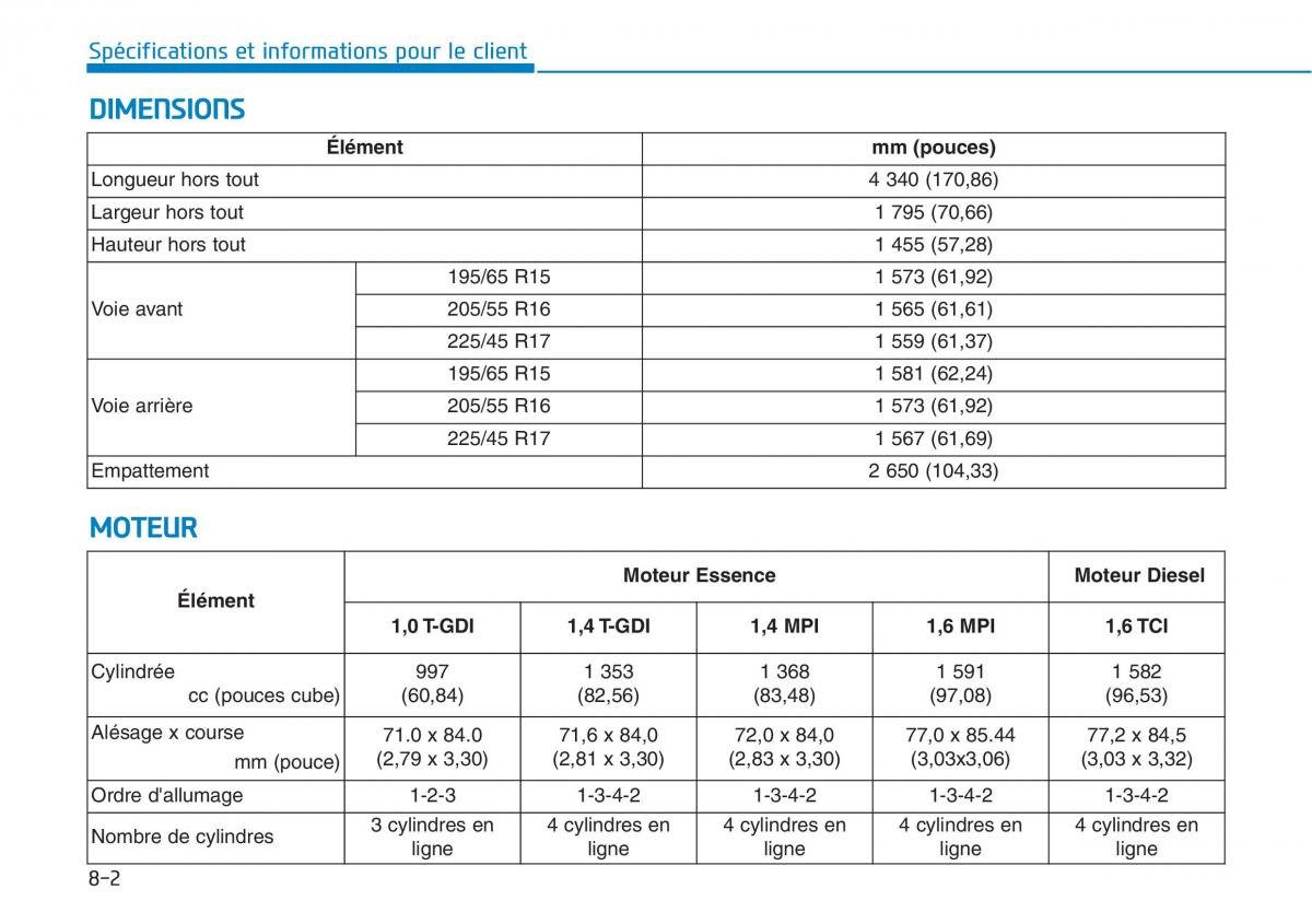 Hyundai i30 III 3 manuel du proprietaire / page 689