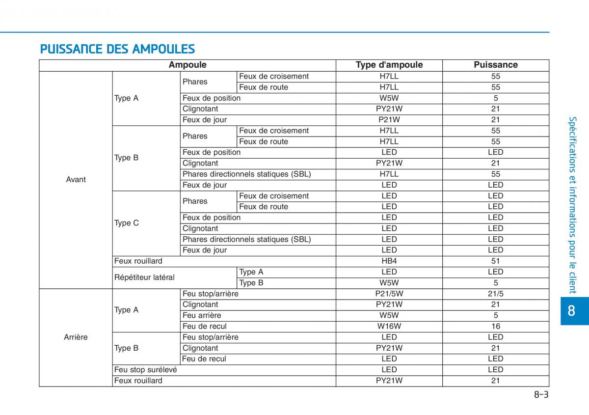 Hyundai i30 III 3 manuel du proprietaire / page 690