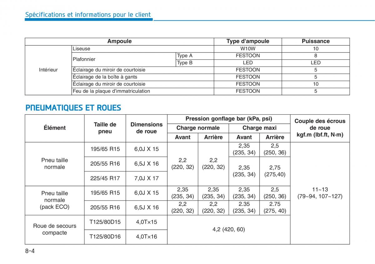 Hyundai i30 III 3 manuel du proprietaire / page 691