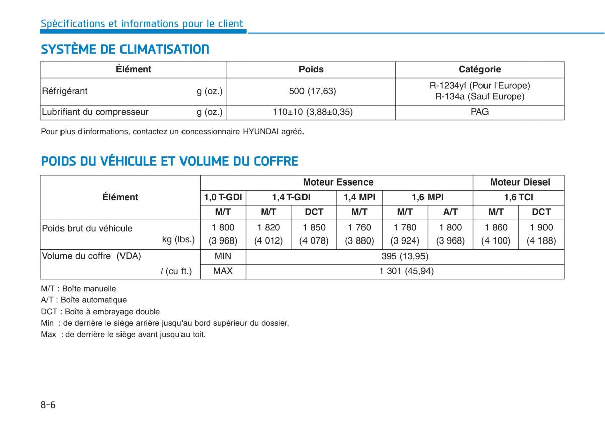 Hyundai i30 III 3 manuel du proprietaire / page 693