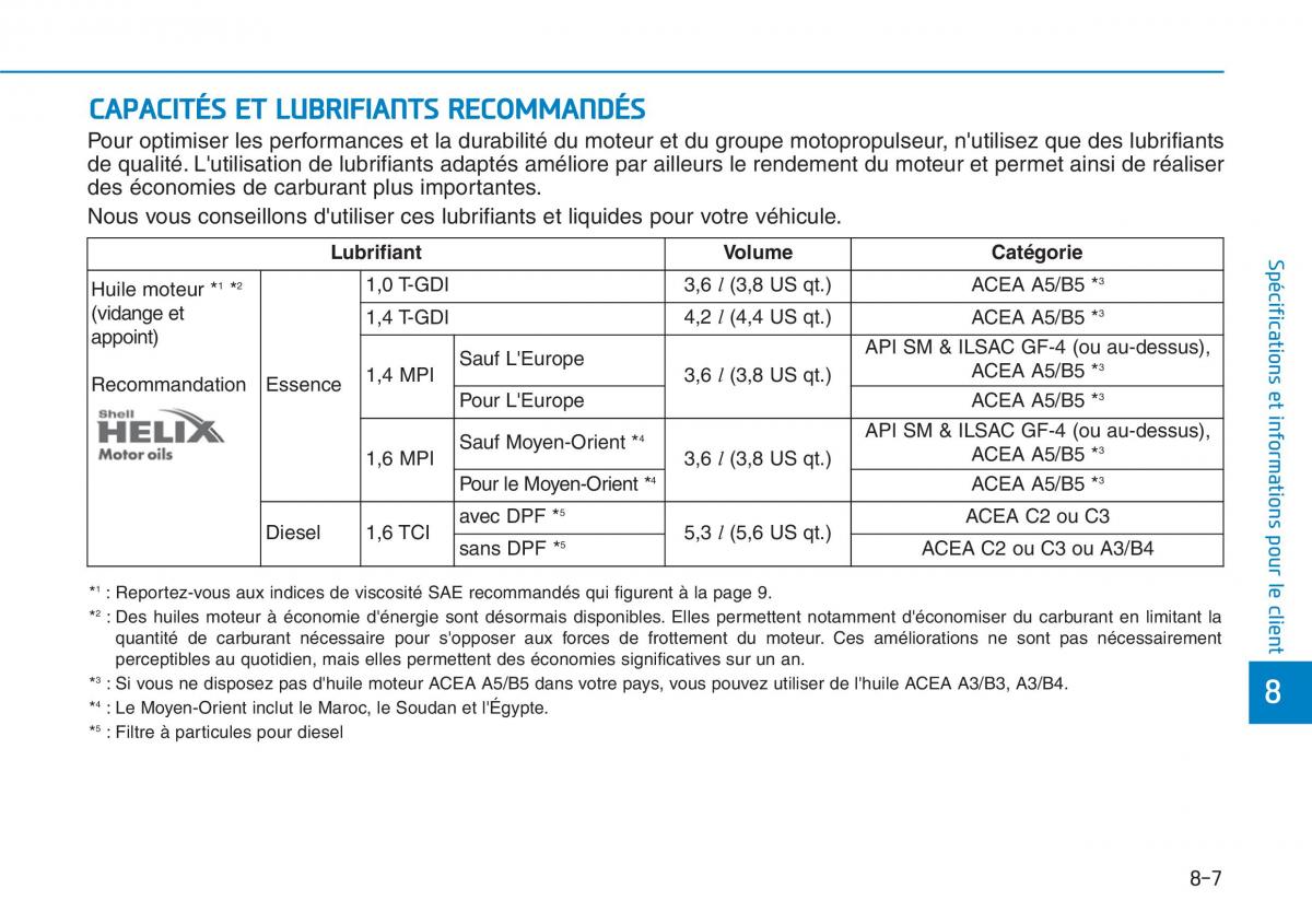 Hyundai i30 III 3 manuel du proprietaire / page 694