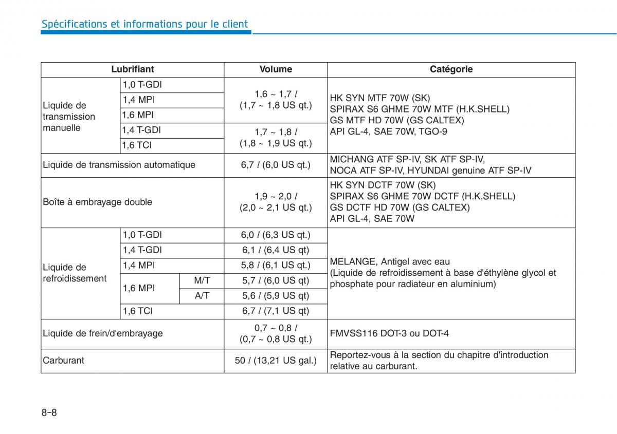 Hyundai i30 III 3 manuel du proprietaire / page 695