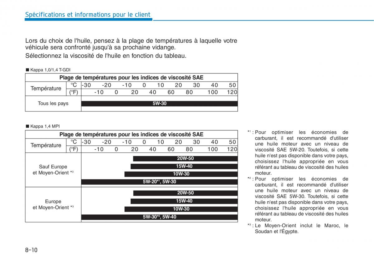 Hyundai i30 III 3 manuel du proprietaire / page 697