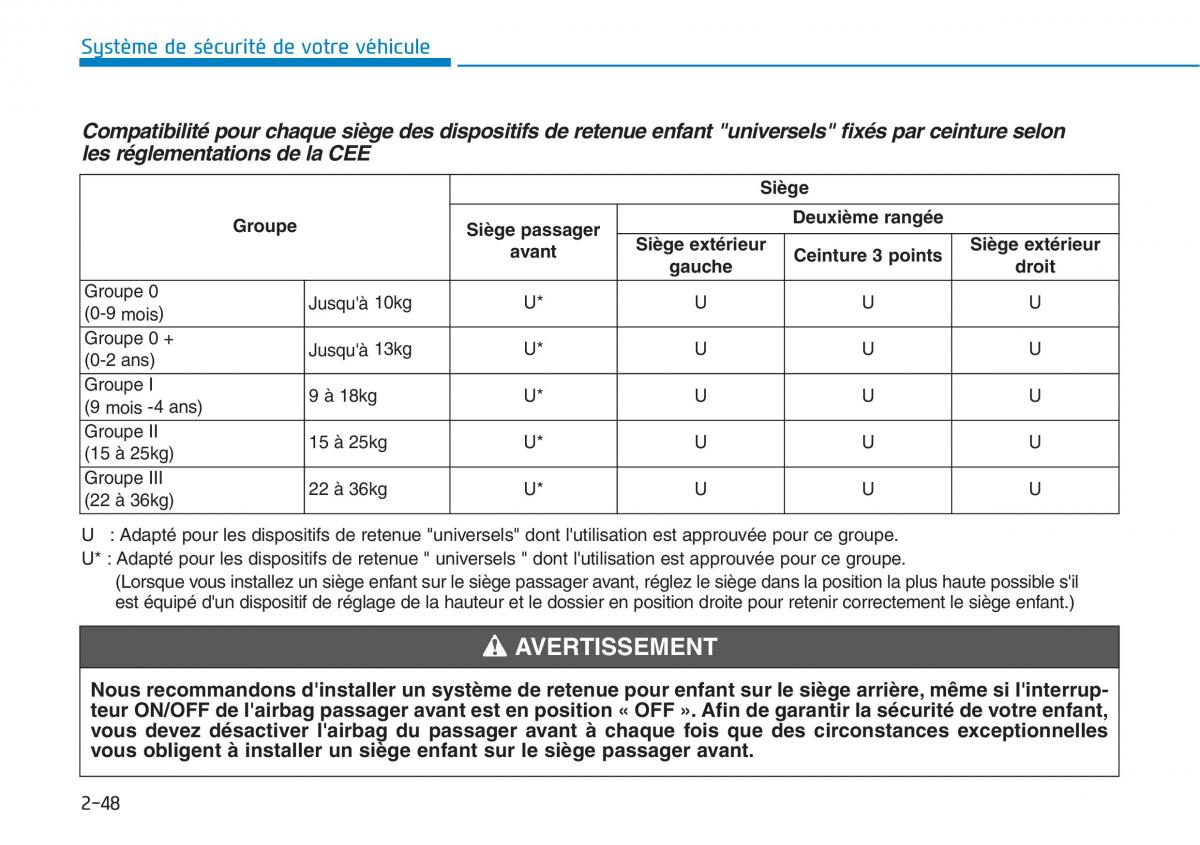 Hyundai i30 III 3 manuel du proprietaire / page 72