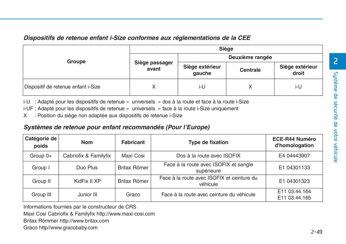 Hyundai i30 III 3 manuel du proprietaire / page 73