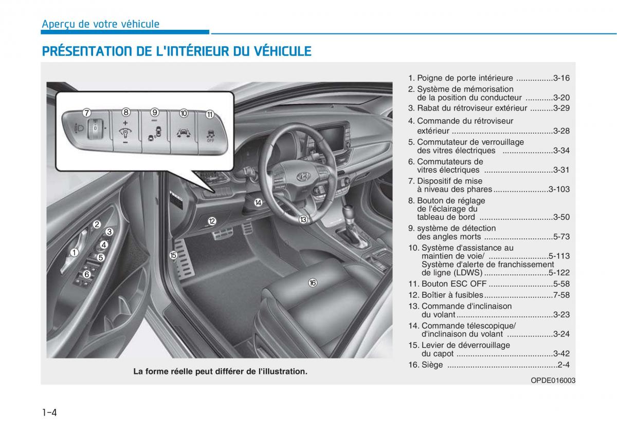 Hyundai i30 III 3 manuel du proprietaire / page 19